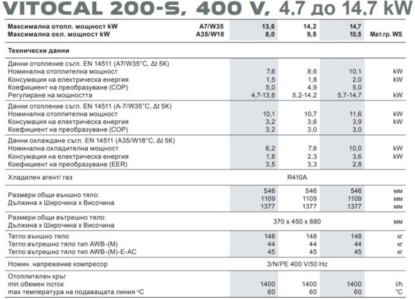 Термопомпа Viessmann Vitocal 200-S 400 V, тип AWB-E-AC 201.D - Image 4