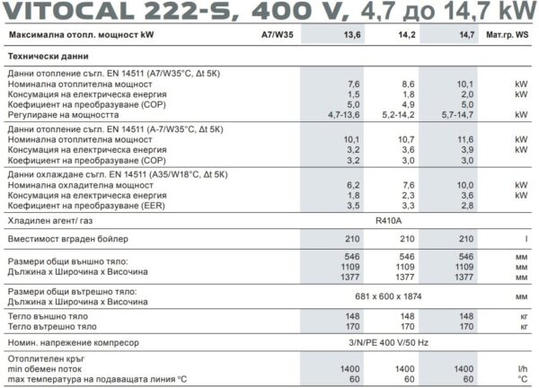 Термопомпа Viessmann Vitocal 222-S 400 V, тип AWBT 221.C - Image 5