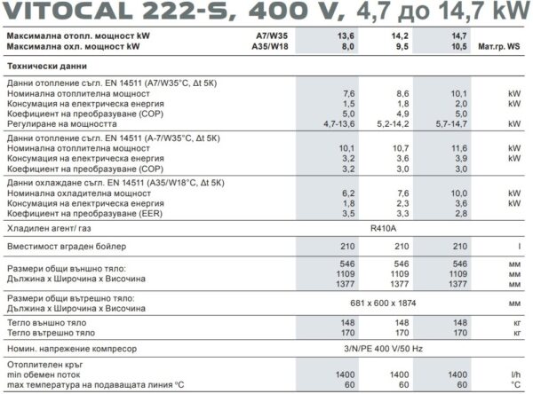 Термопомпа Viessmann Vitocal 222-S 400 V, тип AWBT-E-AC 221.C - Image 5