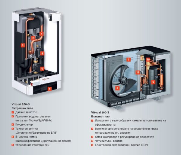 Термопомпа Viessmann Vitocal 200-S 400 V, тип AWB-E-AC 201.D - Image 3