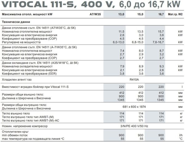 Термопомпа Viessmann Vitocal 111-S 400V, тип AWBT-E 111.A - Image 3