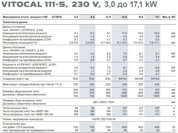 Термопомпа Viessmann Vitocal 111-S 230V, тип AWBT-M-E-AC 111.A - Image 3